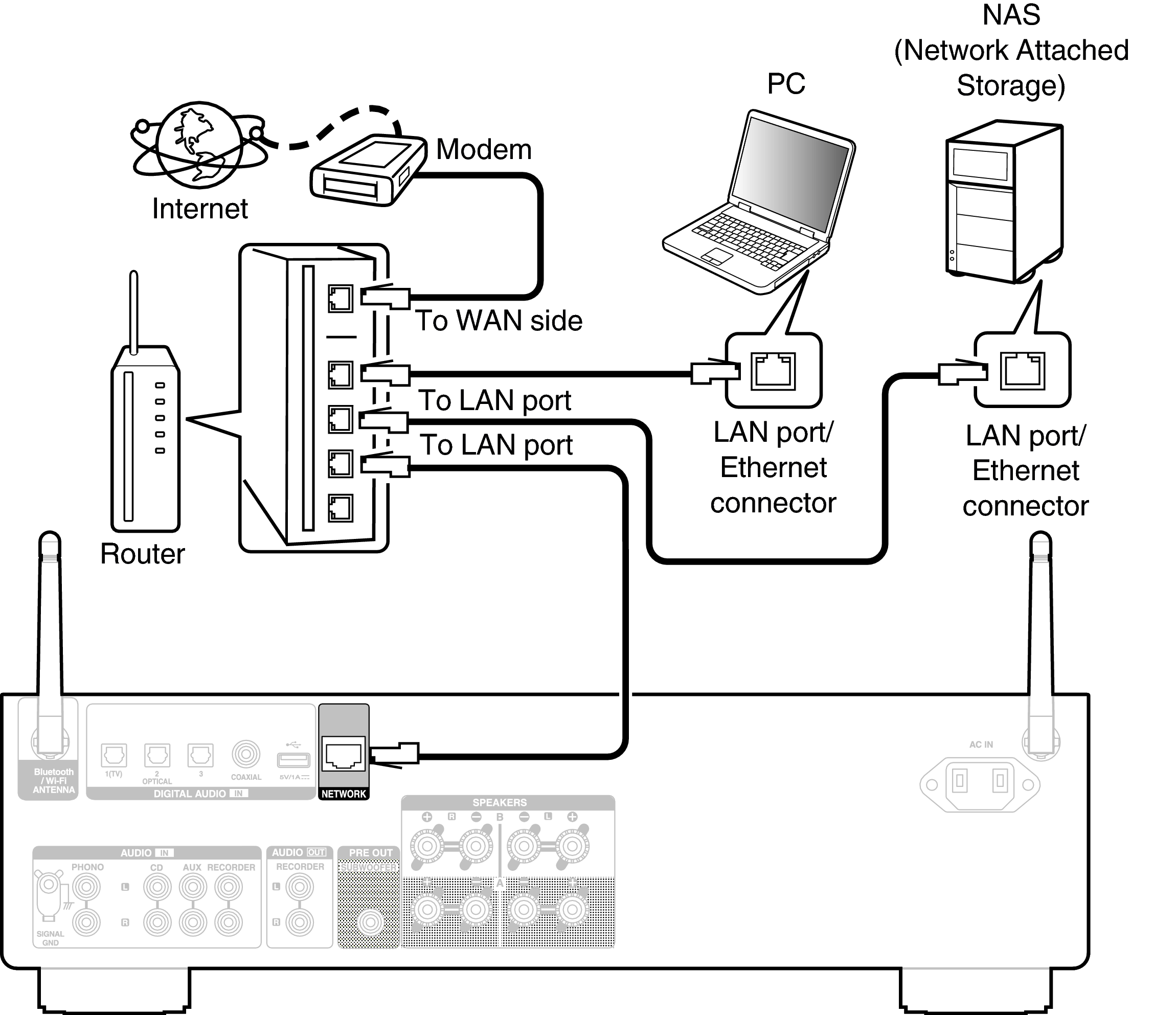 Conne Home Net PMA900HNE